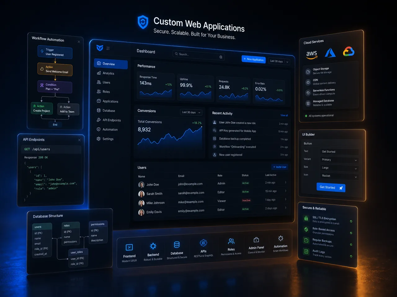 Custom Web Applications